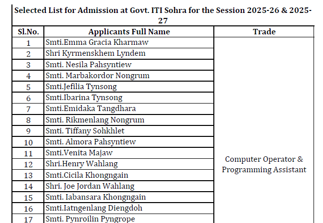 ITI Sohra Selected List 2025 PDF Preview